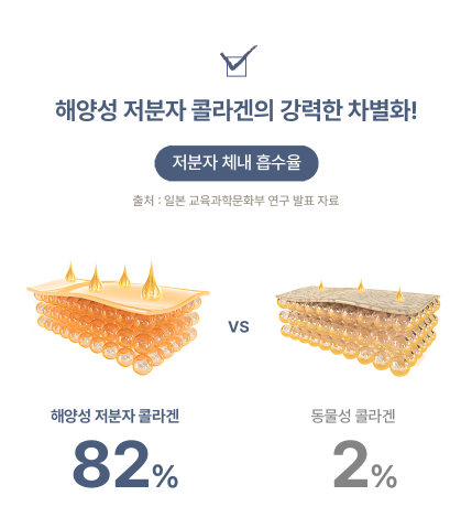 COLLAGEN SPA BODY LOTION(collanic)