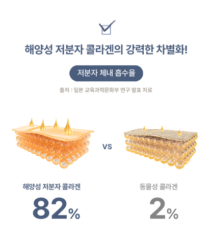 COLLAGEN SPA BODY LOTION(collanic)