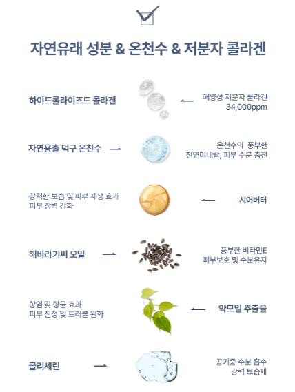 COLLAGEN SPA BODY LOTION(collanic)