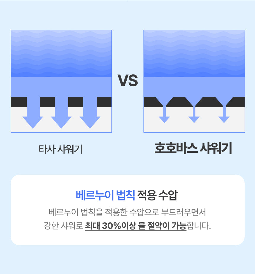 HOHO BATH FILTERED SHOWER HEAD(하경라이프)