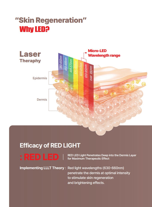 Caelumen Flexible Micro-LED Mask
