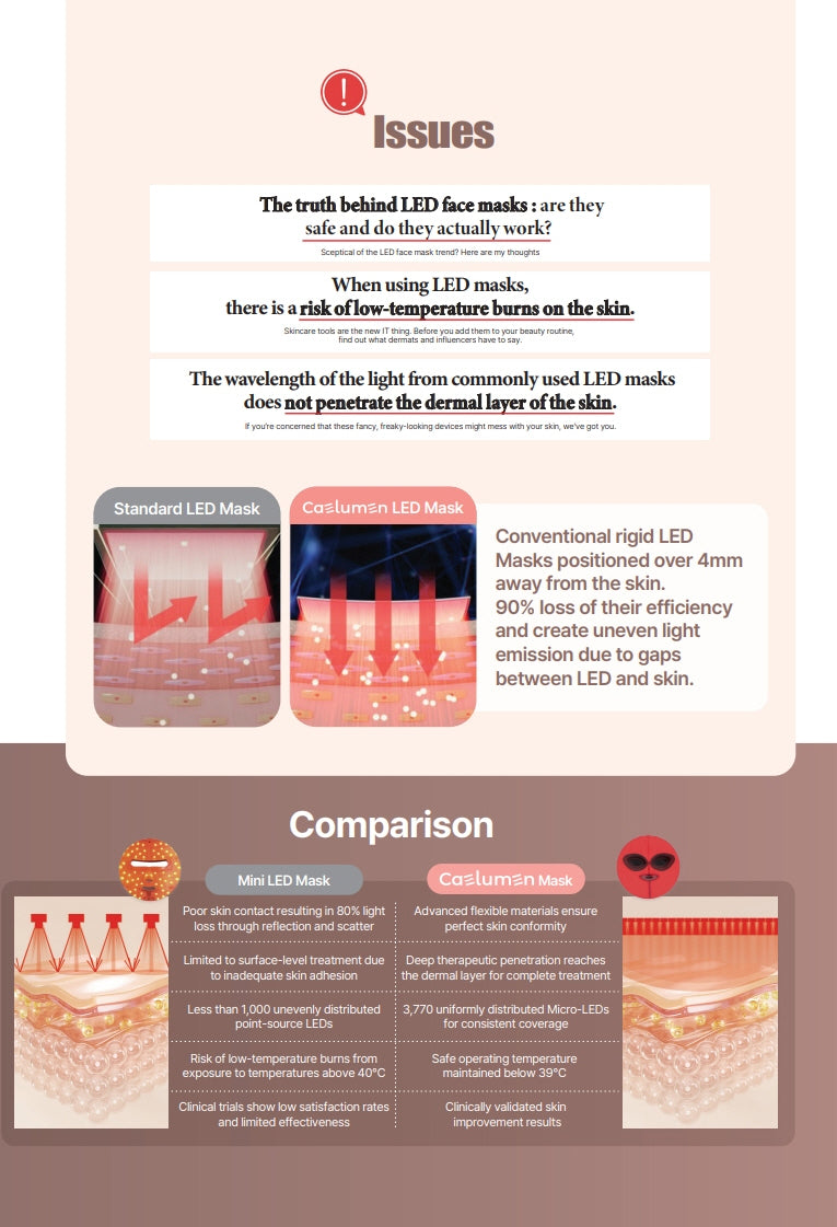 Caelumen Flexible Micro-LED Mask