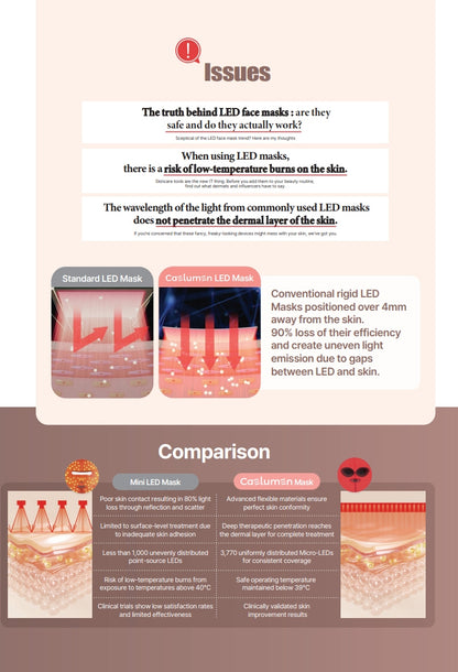 Caelumen Flexible Micro-LED Mask