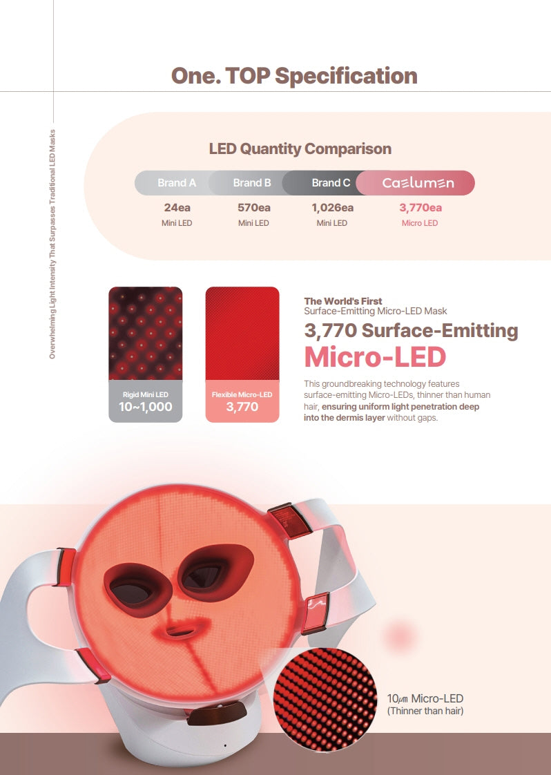 Caelumen Flexible Micro-LED Mask