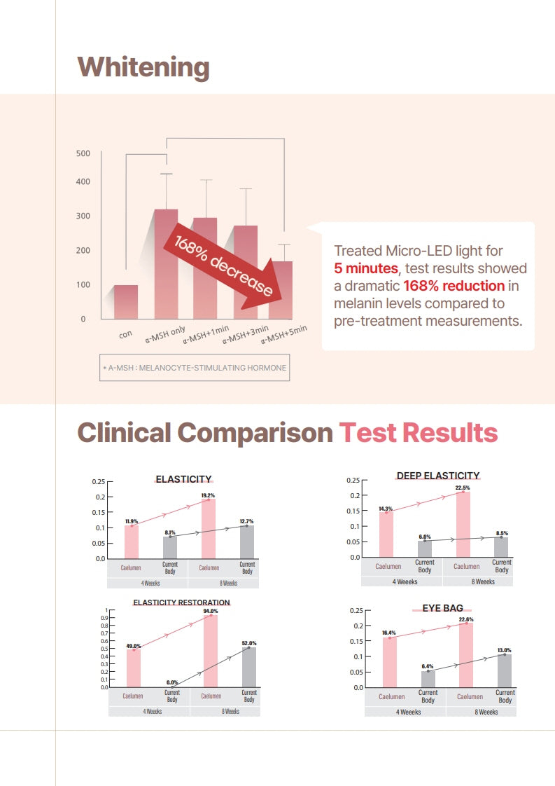 Caelumen Flexible Micro-LED Mask