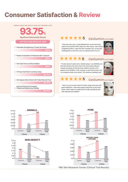 Caelumen Flexible Micro-LED Mask
